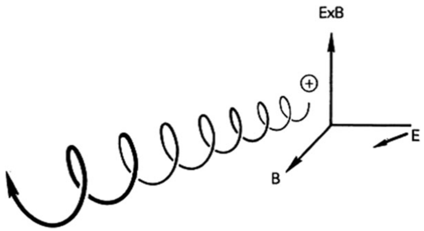 The actual orbit of a gyrating particle in space